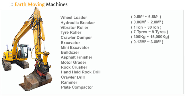 earth moving machines - Wheel loader, hydraulic breaker, vibrator roller, yyre roller, crawler 
dumper, excavator, mini excavator, bulldozer, asphalt finisher, motor grader, rock crusher, hand 
held rock drill, crawler drill, rammer, plate compactor
